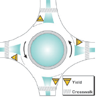Diagram of a roundabout with yield and crosswalks at each street