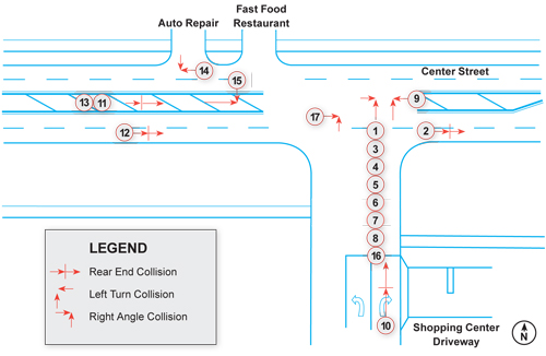 diagram - This is the collision diagram for the study intersection.  The diagram shows the location of each crash, as well as the crash type (the crash numbers on the diagram correspond to the crash number in Table 3.2