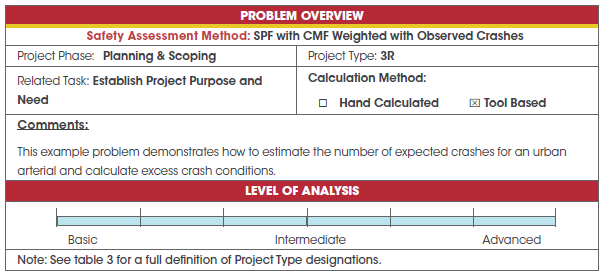 Problem overview for section 5.1 urban street continuous case study – planning and scoping.