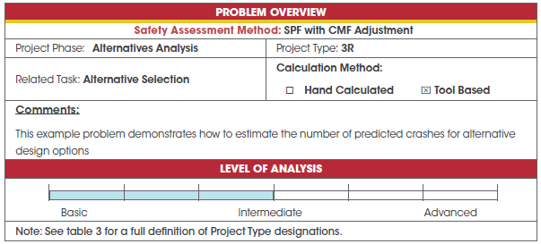 Problem overview for section 5.2 urban street continuous case study – alternatives analysis.