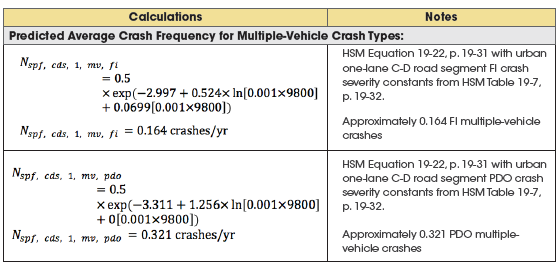 The HSM equations for multiple-vehicle FI and PDO crashes at freeway ramps.