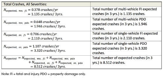 Calculations to evaluate total crashes, all severities.