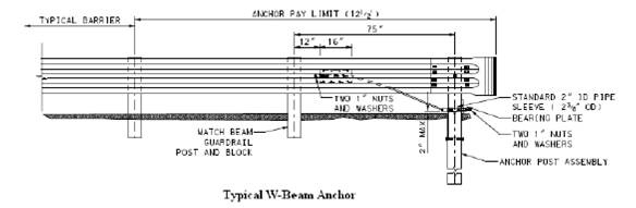 Diagram. This diagram shows the parts of a typical W-Beam Anchor.