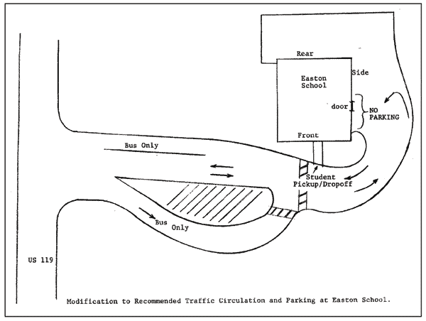 Unnumbered diagram in E.6. This diagram shows a modification to the recommended traffic circulation and parking at Easton School.