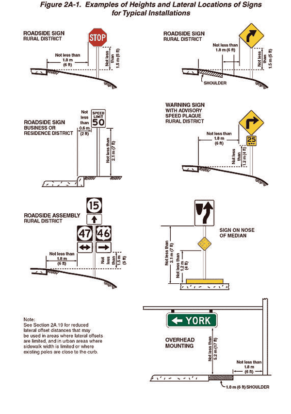 Diagram. Figure 2A-2 from the 2009 MUTCD is shown. It gives 8 examples of heights and lateral locations of signs for typical installations.