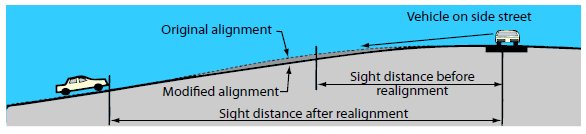 Diagram showing how the steep alignment of a side street on the stop approach has been modified (flattened) to increase the sight distance to a T-intersection.