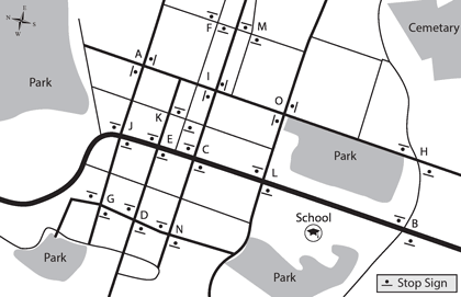 Figure 2 is a map of a street system in a small town. The map shows the two-way stop-controlled intersections that are being studied in this scenario.