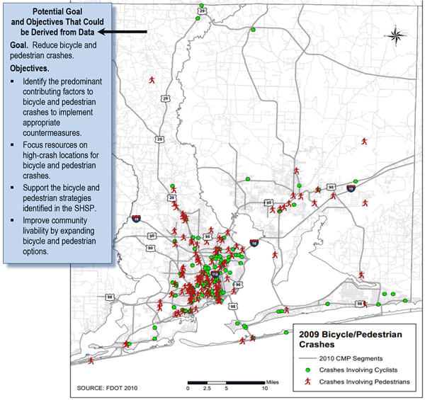 Figure 3.10 is a map showing pedestrian crash and bicycle crash clusters for the Florida-Alabama Transportation Planning Organization planning region.