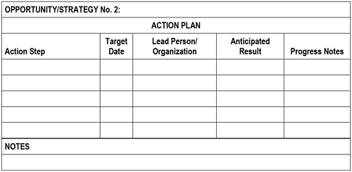 Figure C.2 is a blank template form provided for regional planning organizations to print and use to create goals, objectives, and action steps for a planning task.