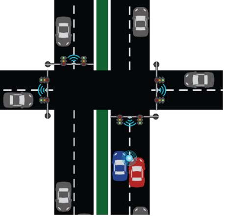 Illustration of an intersection with seperated lanes running north and south and two lanes running east and west.
