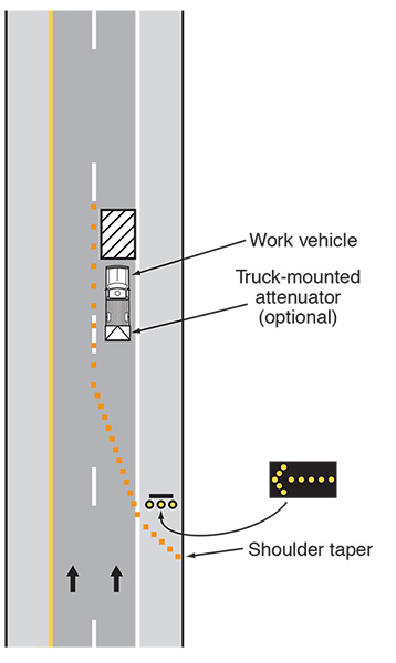 Figure 61. An image of a work zone lane closure that shows the placement of a flashing arrow panel where the closure taper begins in the travel lane.