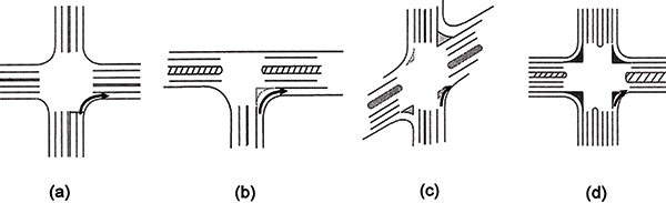 Figure 70. A schematic drawing of four intersection configurations, described from left to right as a, b, c, and d.  Image 'a' is a four-leg 90-degree intersection with no right-turn channelization.  Image 'b' is a three-leg 90-degree intersection with right-turn channelization on the 'stem' of the T.  Image 'c' is a four-leg skewed intersection with a channelized right-turn lane.  Image 'd' is a four-leg 90-degree intersection with a channelized right-turn lane