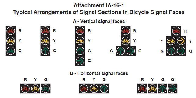 typical arrangements of signal sections in bicycle signal faces