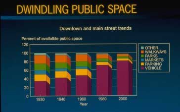 Dwindling Public Space