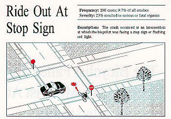 Ride Out At Stop Sign. Description: The crash occurred at an intersection at which the bicyclist was facing a stop sign or flashing red light. Frequency: 290 cases, 9.7% of all crashes. Severity: 23% resulted in serious or fatal injuries