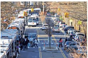 Aerial photo of a road diet in which two travel lanes are divided by a combination of painted lines and medians that serve as pedestrian refuges. To the left, a line of transit buses occupies a converted travel lane closest to the curb, and to the right is a row of parallel parked cars to the right of the travel lane. Source: New York City Department of Transportation.