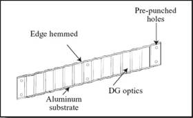 Figure.  Figure is of a piece of reflective sheeting.  Labeled parts are the hemmed edge, pre-punched holes (for mounting), Aluminum substrate, and DG optics.