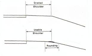 Figure.  This diagram shows the cross sections of graded and useable shoulder widths.  No specific measurements are given.