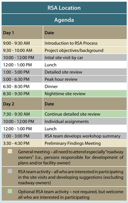 Page 38 image. This image shows a sample agenda for an RSA. The agenda is two days, with the first being a full twelve-hour day to ensure nighttime site review time.
