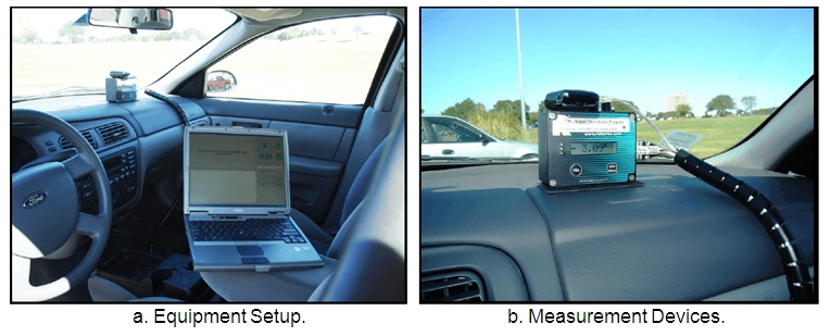 Two photos labeled a. Equipment Setup and b. Measurement Devices. Photo a depicts the interior driver compartment of a vehicle with a laptop positioned on a center console and a device mounted to the dashboard connected to the laptop by a cable. Photo B is a closeup of dash-mounted measurement device.