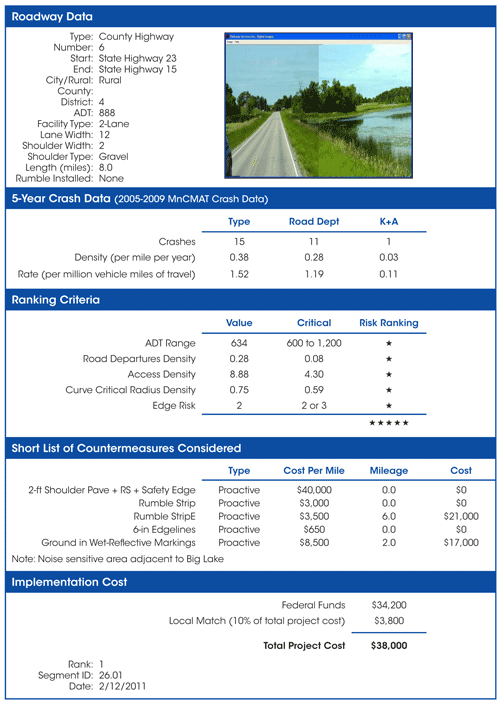 Table – One table on this page presents a summary of a project developed to address safety issues on County Highway 26. The information generally includes roadway data, 5-year crash data, the risk factors and assessment results, the short list of countermeasures considered, and the estimated implementation cost. The page also includes a table that summarizes by region the number of miles proposed for installation of five countermeasures. The installation of edge line rumble strips is proposed for 2,232 miles within the four regions.