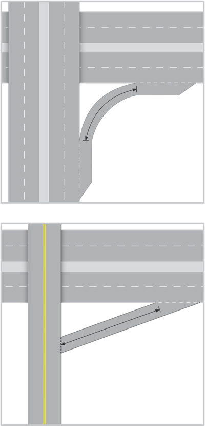 Illustration shows two types of ramps: one is a curved ramp connecting two freeway segments. An arrow indicates that the ramp length is measured between to painted noses of the gore area. The second is a straight ramp connecting a two lane road with a freeway. An arrow indicates that the length is measured from the curb line of the two-lane roadway to the painted nose of the gore area between the freeway mainline and the ramp.