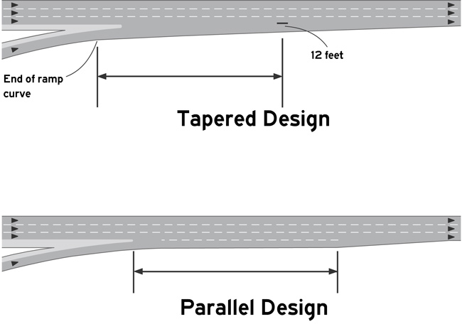 Illustration shows two types of Acceleration Lanes: Tapered Design; and Parallel Design