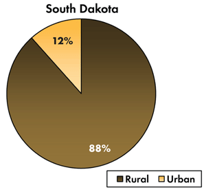 Pie chart - 12 percent of traffic-related fatalities occur on South Dakota's urban roadways, 88 percent occur on the rural roads.