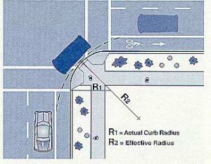 An effective radius at intersections is increased with bike lanes.