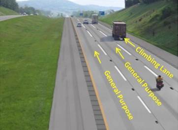 Figure 9. Photo with illustration. Climbing lane on I-81 in Virginia. This photo shows three lanes of a roadway. Overlaid on the photo are text and arrows showing two general purpose lanes and a climbing lane (the rightmost lane) used by large trucks.
