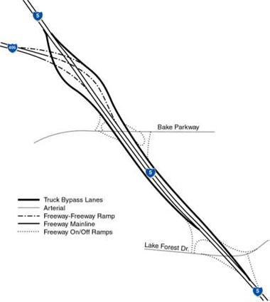 Figure 11. Map. Interchange bypass at I-5/I-405 in Orange County, California. This map shows a freeway-to-freeway interchange; I-405 splits from I-5. The truck bypass lane in each direction follows I-5 and avoids the other freeway.