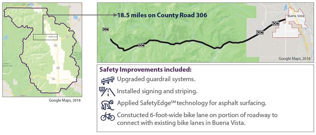 Map of Chaffey County zoomed in on 18.5 miles on County Road 306. Safety Improvements included: upgraded guardrail systems, installed signing and striping, applied SafetyEdge technology for asphalt surfacing, and constructed 6-foot-wide bike lane on portion of roadway to connect with existing bike lanes in Buena Vista.
