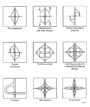 Design options for creating an interchange.