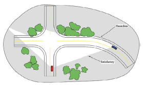 Artist's rendering of a sight triangle on the approach to an unsignalized intersection. The presence of vegetation interrupts and blocks the driver's view at some points on the triangle.