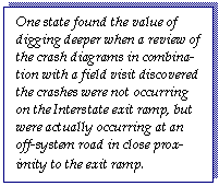 Text Box: One state found the value of digging deeper when a review of the crash diagrams in combina-tion with a field visit discovered the crashes were not occurring on the Interstate exit ramp, but were actually occurring at an off-system road in close prox-imity to the exit ramp.
