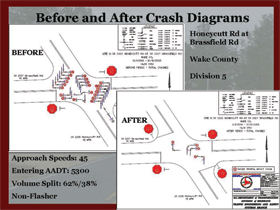 Diagram - Sample of before and after diagrams used by the North Carolina Department of Transportation's safety evaluation group.