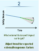Line Chart: Adjust trend for expected extemallexogenous factors