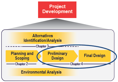 Flow diagram describes the project development cycle, as described in this guide: chapter 2 addresses planning and scoping, chapter 3 addresses alternatives identification and analysis, and chapter 4 combines a discussion of preliminary and final design activities.