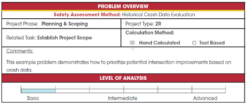 Overview of the Historical Crash Data Evaluation Safety Assessment Method