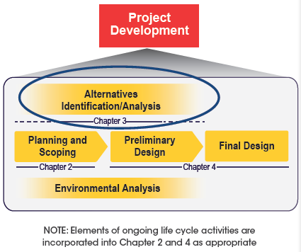 Project development cycle and corresponding alternatives and anlysis chapter.