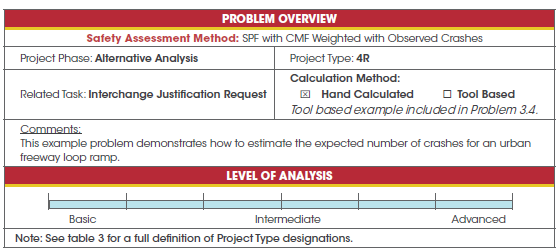 Problem overview for section A-3.4 hand calculated example – calculating expected crashes for urban freeway ramps.