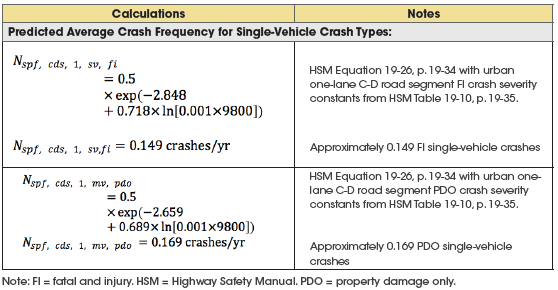 The HSM equations for single-vehicle FI and PDO crashes at freeway ramps.