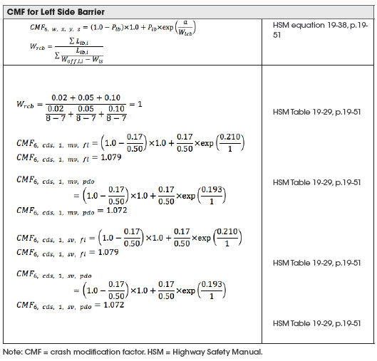 Table shows how to calculate the CMFs for a left side barrier.