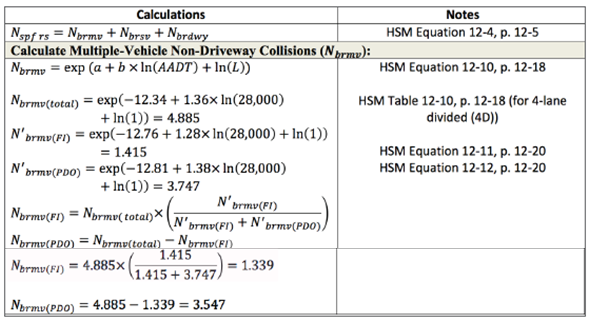 Equations for calculating crash frequency for multiple-vehicle non-driveway collisions.
