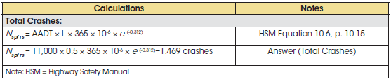 Equations for calculating the number of total crashes for rural two-lane undivided roadway segments.