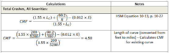 Equations for calculating the CMF of installing a curve compared to a base condition of a straight section of road.