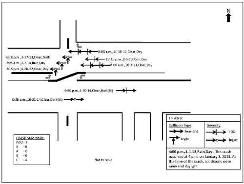Sample crash diagram
