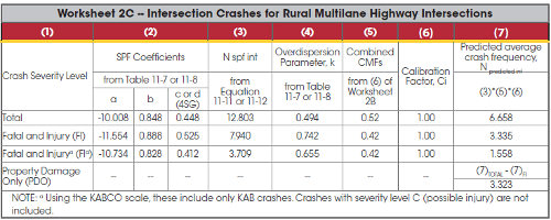 Worksheet 2C. The results of this worksheet depict the intersection crashes for rural multi-lane highway intersections.