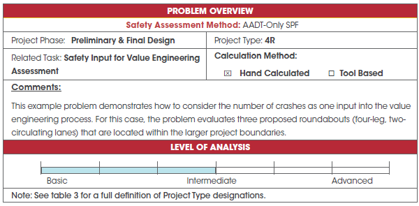 Problem overview for section 4.2, calculating predicted crash frequency for proposed two-lane roundabout.