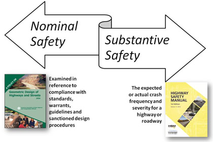 Exhibit 1: Graphic: Demonstrates the difference between nominal and substantive safety.